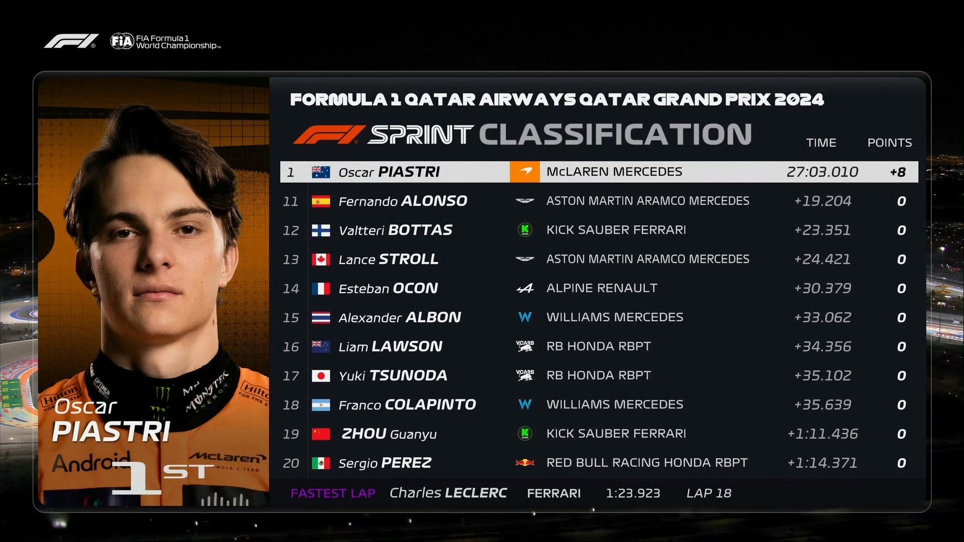 法拉利逆转红牛车队,皮亚斯特里带队取胜的简单介绍 法拉利逆转红牛车队,皮亚斯特里带队取胜的简单介绍